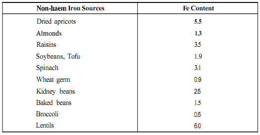 410_Food Sources of Iron 1.png